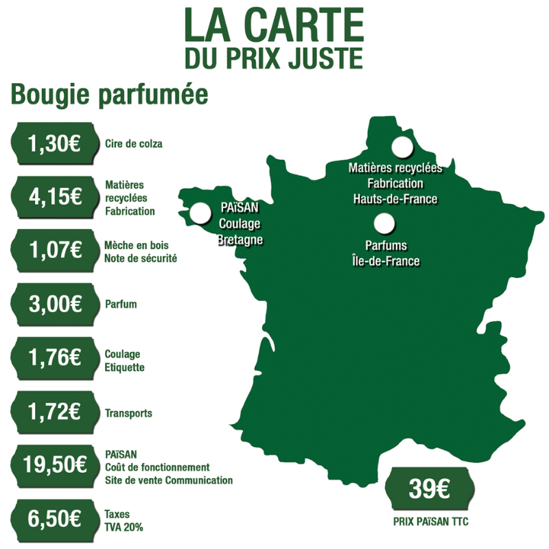 La carte du prix juste bougie parfumée